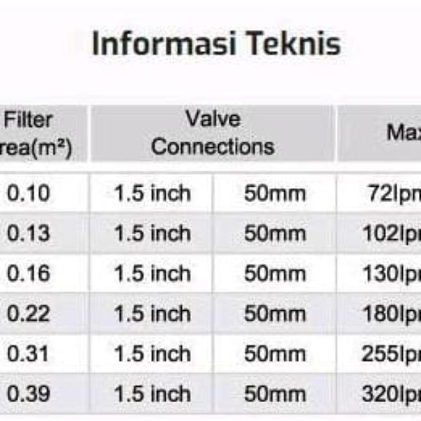 Top Mount Filter Kolam Renang Emaux P350
